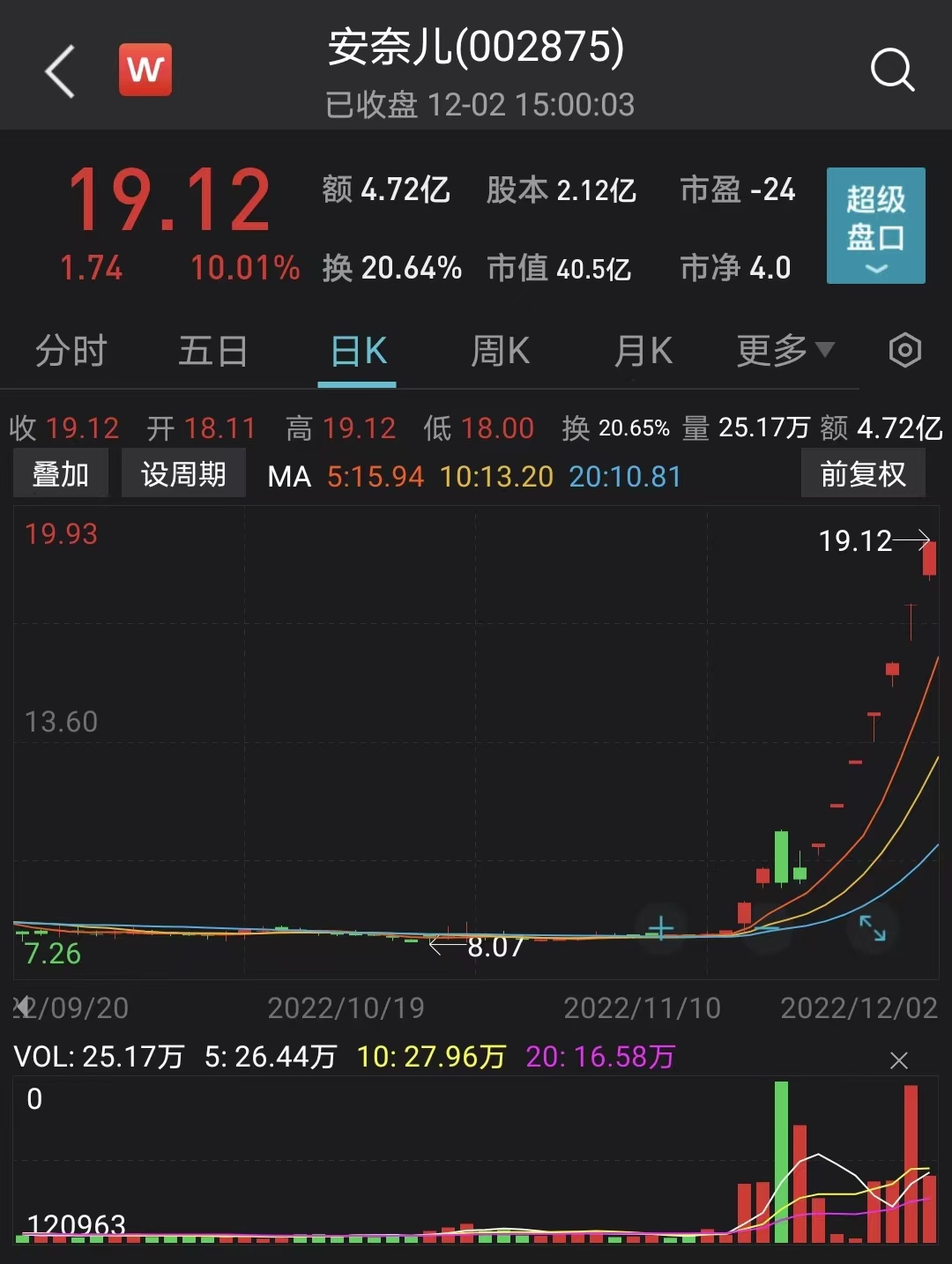 图片来源：Wind