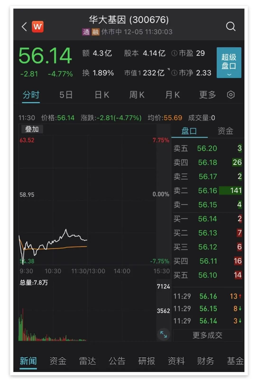 文中行情图片来自Wind、同花顺