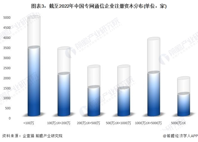 注:已将以美元和港元的注册资本转换为人民币。
