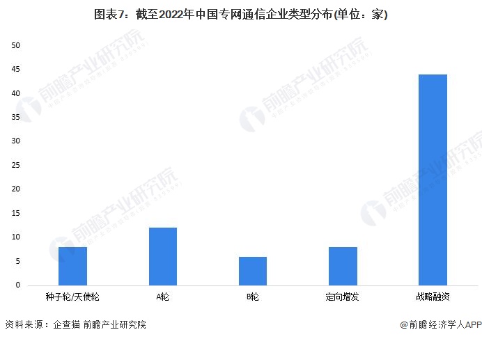 注:上述企业为存续和在业的企业。
