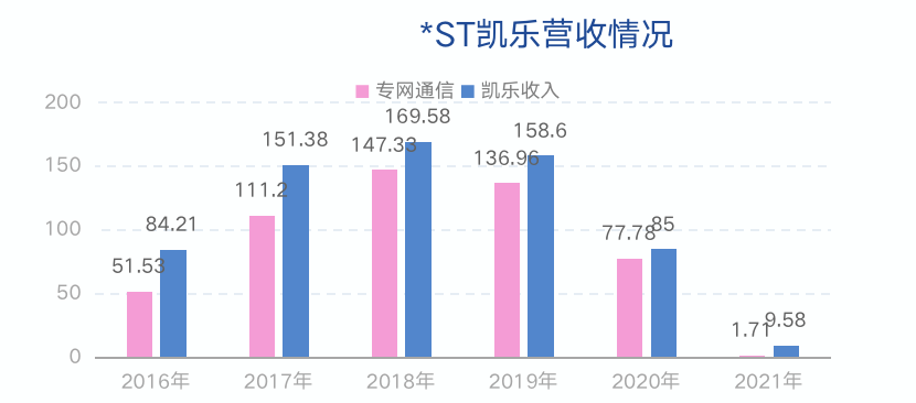 资料来源:济安金信