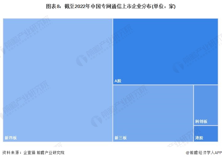 注:上述企业为存续和在业的企业。