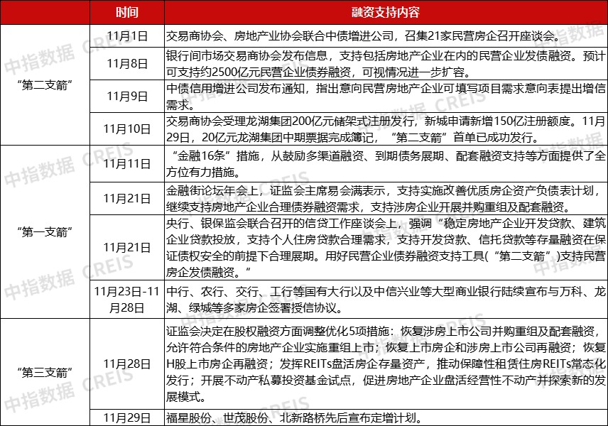 来源:中指研究院