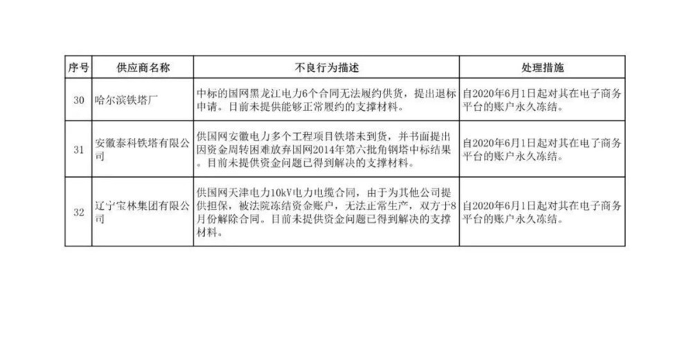 怎么进入国家电网电子商务平台 31a4-3606c617b5fb2b6bd8674ac043208a3c.jpg