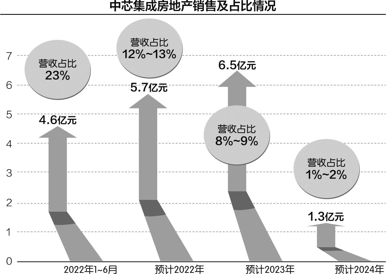 数据来源:记者整理 刘红梅制图