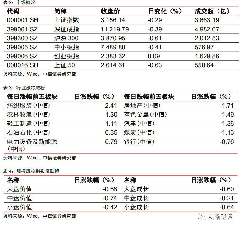 具体分析内容(包括相关风险提示等)请详见报告.