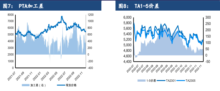 关联品种PTA所属公司：建信期货