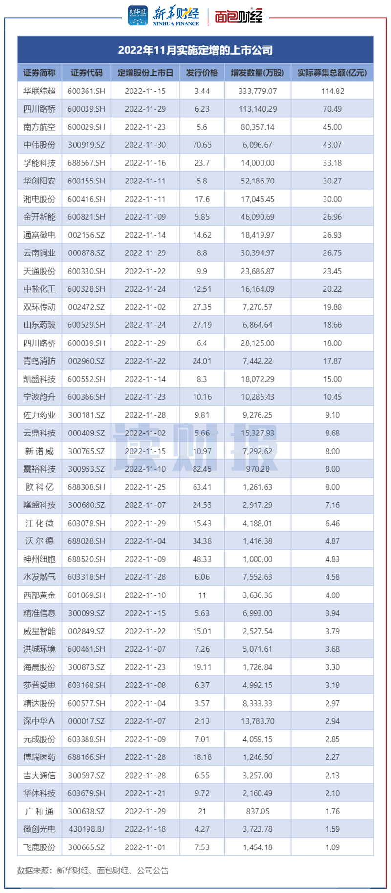 香港上市公司有定增吗 fdce-0eb6f63669cf0350e0a48f07893d73b8.png