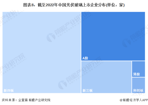 注:上述企业为存续和在业的企业。