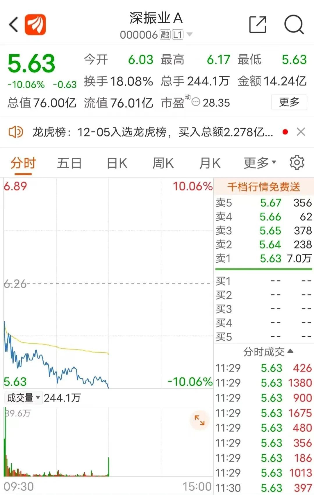 图片来源:东方财富