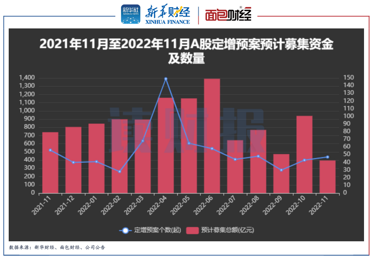 香港上市公司有定增吗 560b-a3bb9b55f49c40aed988399540e96a6d.png
