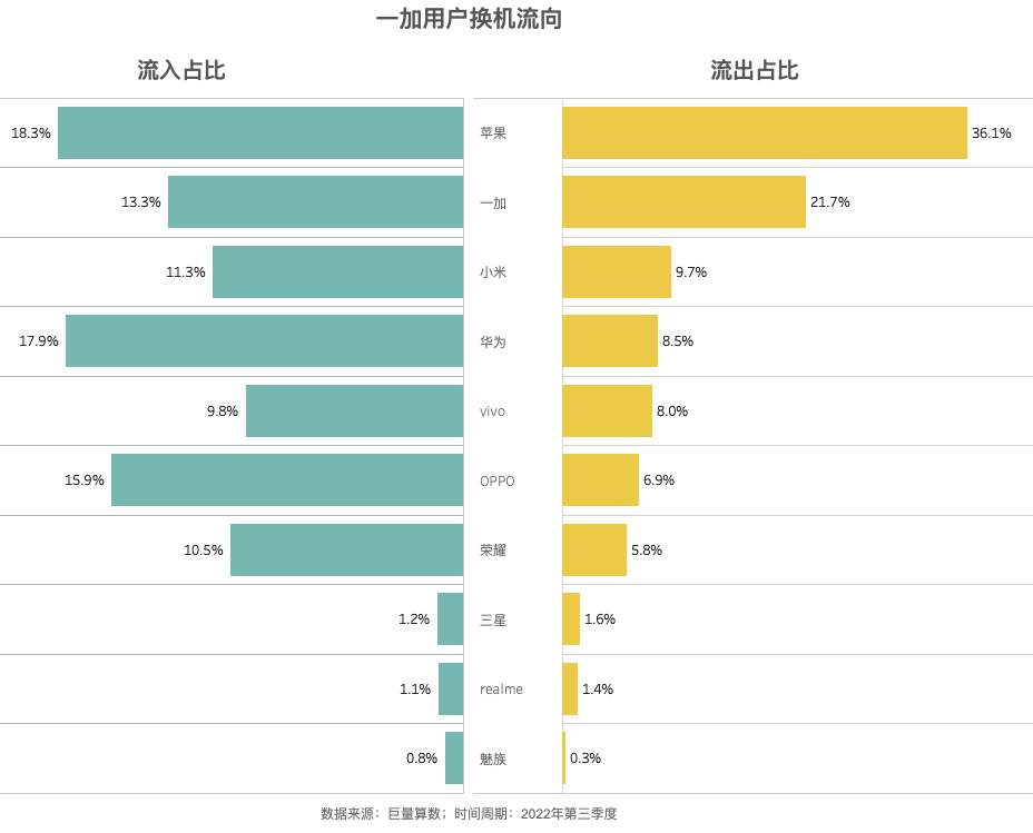 (来源:新视线)