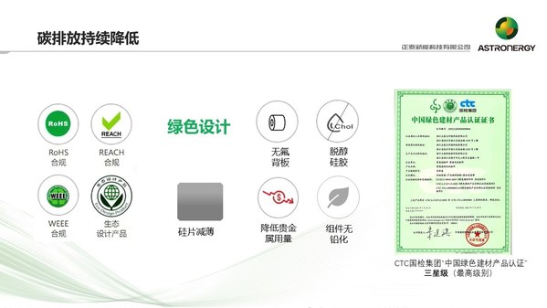 正泰新能产品的绿色设计(来自现场演讲PPT)