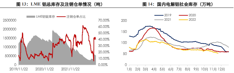关联品种沪铜沪铝所属公司：兴证期货