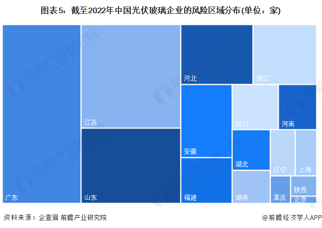 注:上述企业为存续和在业的企业;2)部分地区的相关企业数量为零。