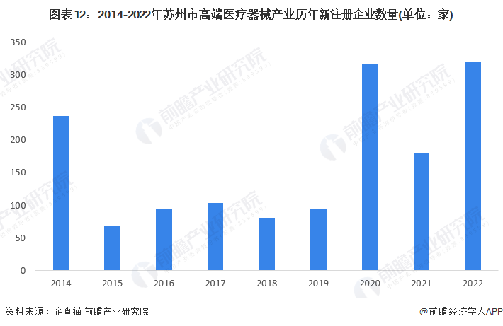 注:数据截止2022年11月29日。