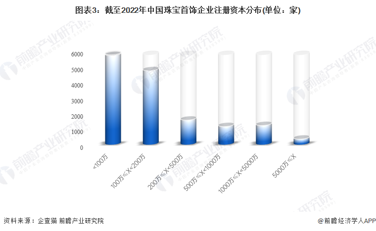 注:已将以美元和港元的注册资本转换为人民币。