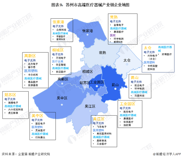 注:上述企业格局注册地分布进行列示。