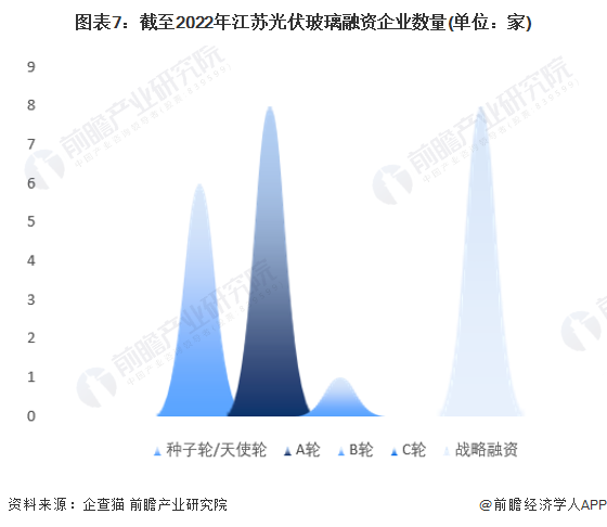注:上述企业为存续和在业的企业。