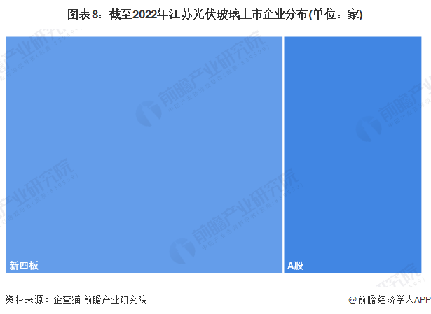 注:上述企业为存续和在业的企业。