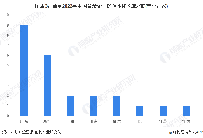 注:上述企业为存续和在业的企业。