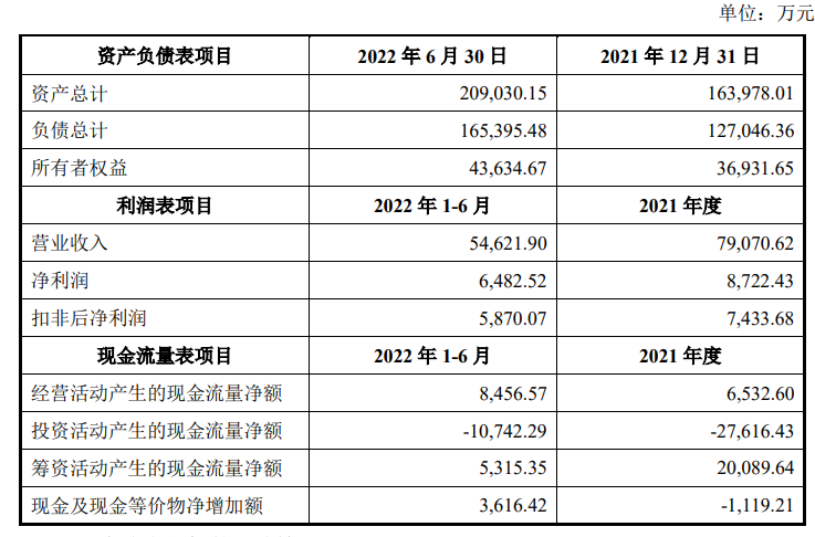 图片来源:公告截图