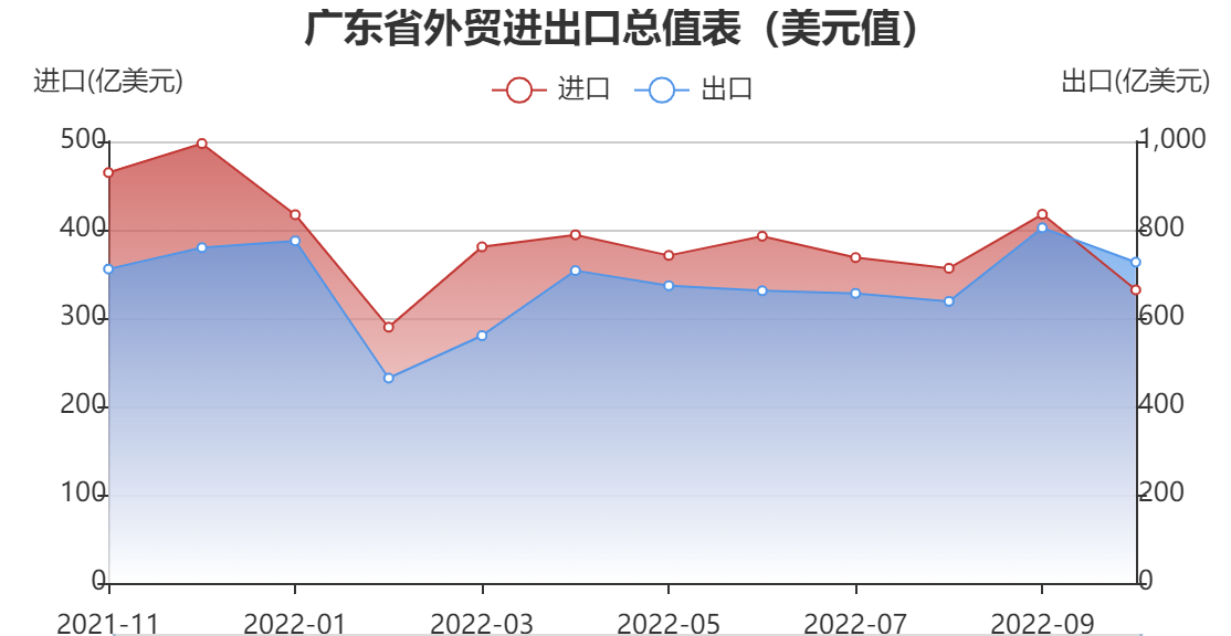 图片来源:广东海关