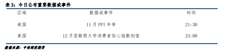 关联品种沪银沪金所属公司:中信建投