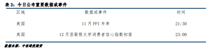 关联品种沪银沪金所属公司：中信建投