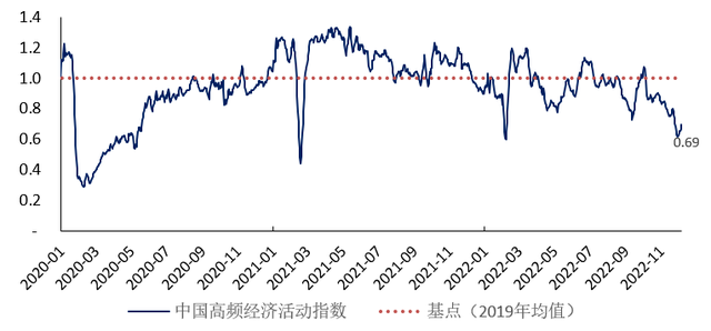 来源:第一财经研究院
