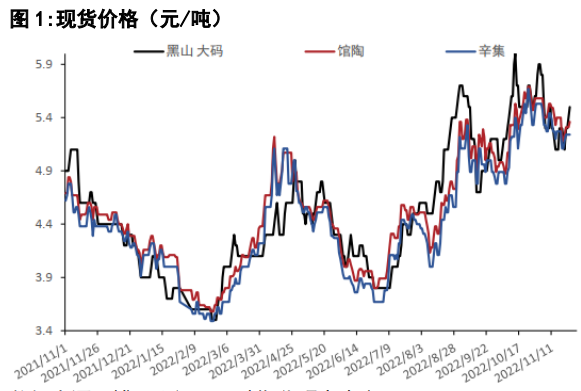 关联品种鲜鸡蛋所属公司：五矿期货