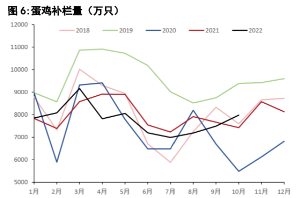 关联品种鲜鸡蛋所属公司：五矿期货