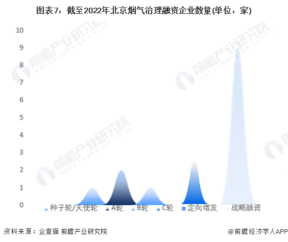 注:上述企业为存续和在业的企业。