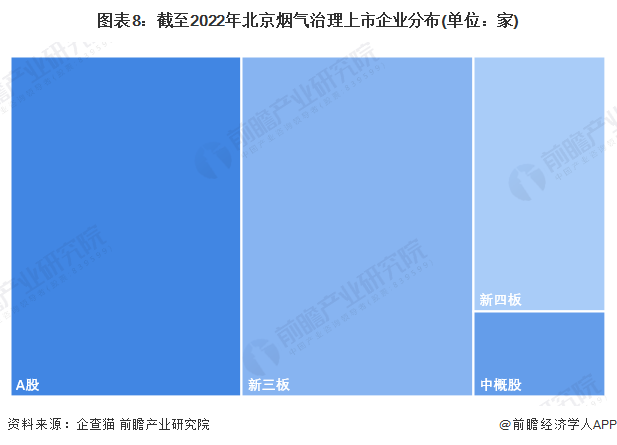注:上述企业为存续和在业的企业。