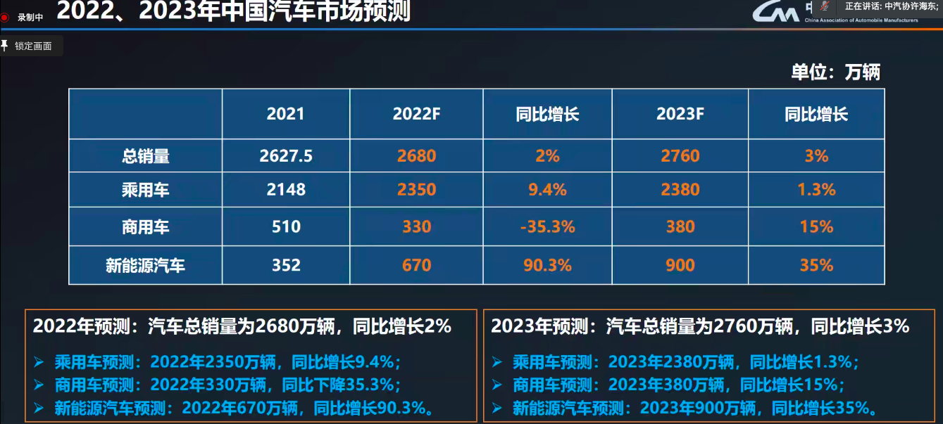 图片来源:中汽协