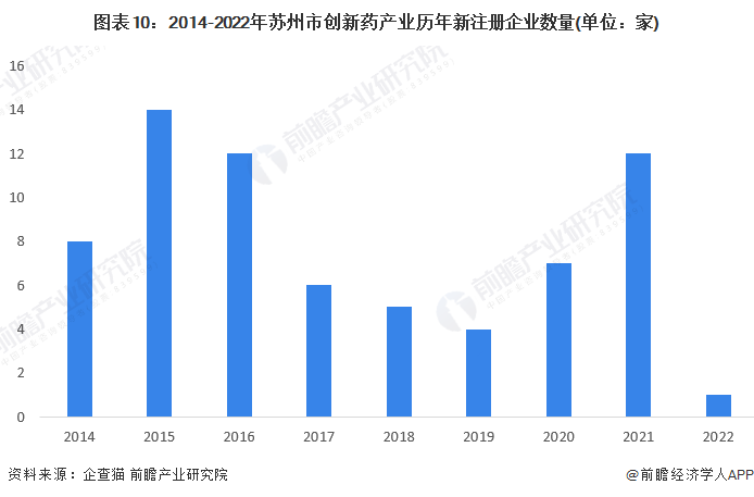 注:数据截止2022年11月28日。