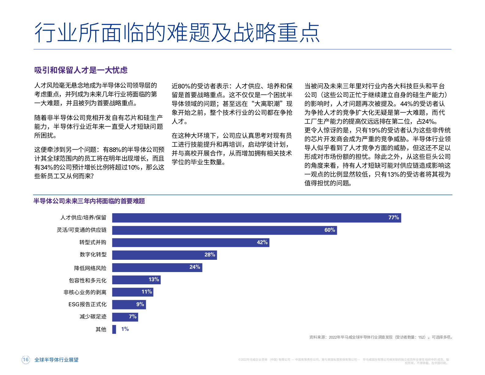 2022年全球半导体行业展望