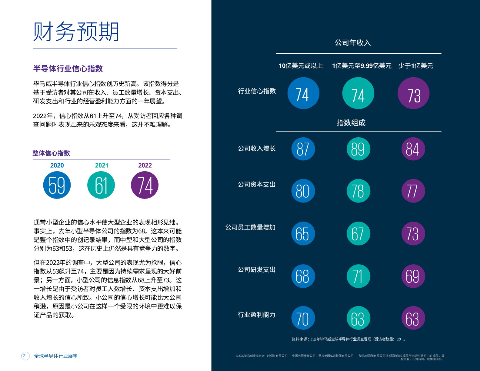 2022年全球半导体行业展望