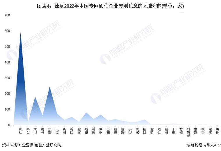 注:上述企业为存续和在业的企业;2)部分地区的相关企业数量为零。