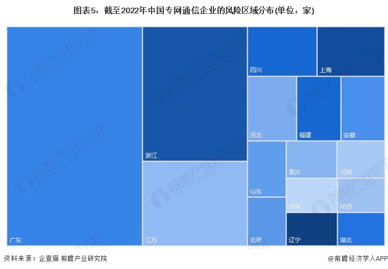 注:上述企业为存续和在业的企业;2)部分地区的相关企业数量为零。