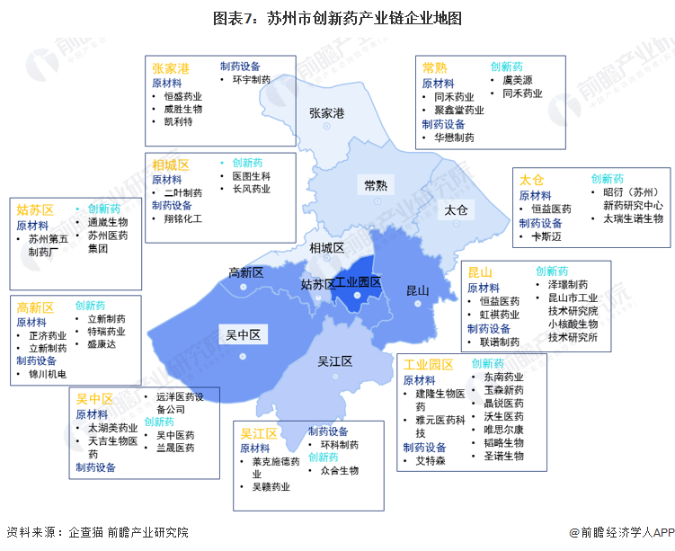注:上述企业格局注册地分布进行列示。