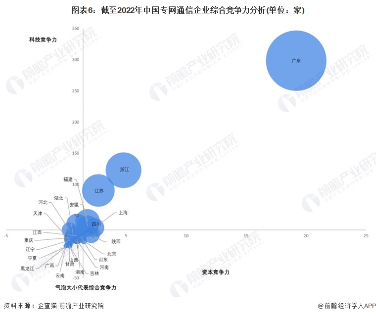 注:上述企业为存续和在业的企业;2)上述赋值为前瞻产业研究院主观分析,仅供参考。