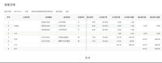 (盘点报表)