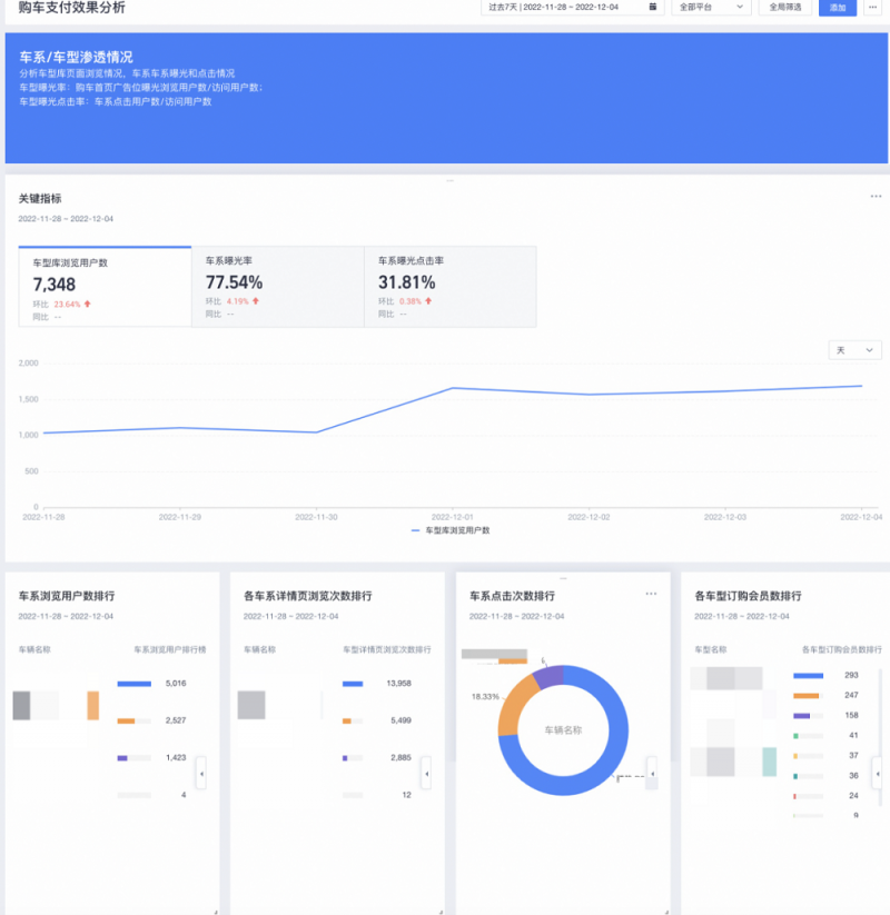 (Quick Tracking行业版看板示例)