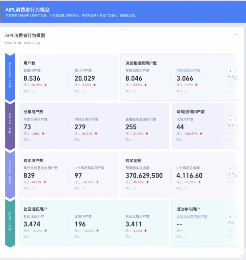 (Quick Tracking行业版看板示例)