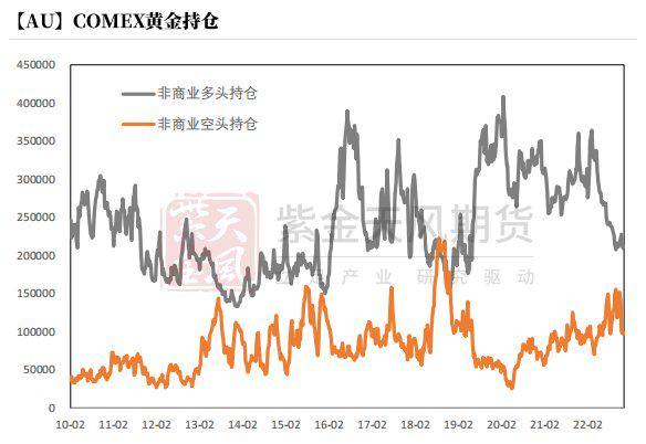 来源:紫金天风期货研究所