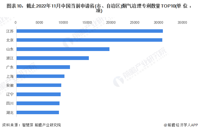 统计口径说明:按照专利申请人提交的地址统计。