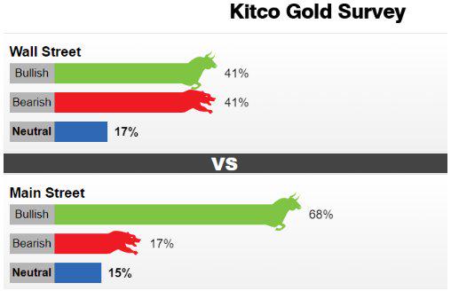 (图源:Kitco)