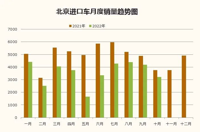 中国汽车流通协会