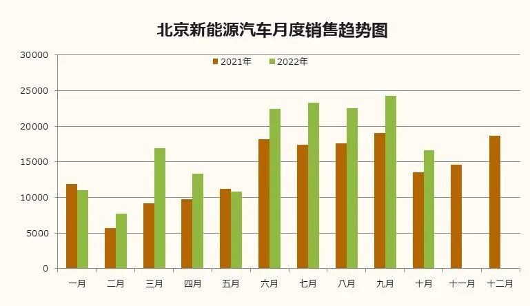 中国汽车流通协会